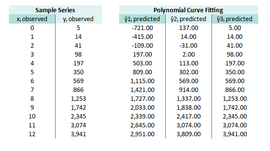 Predicted Series Comparison