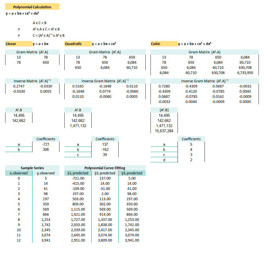 Polynomial: Worksheet: Optimized: Completed