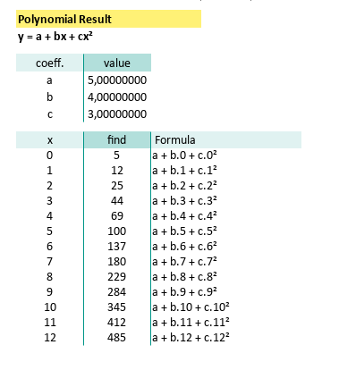Polynomial: Worksheet: Quadratic Equation: Predicting Values