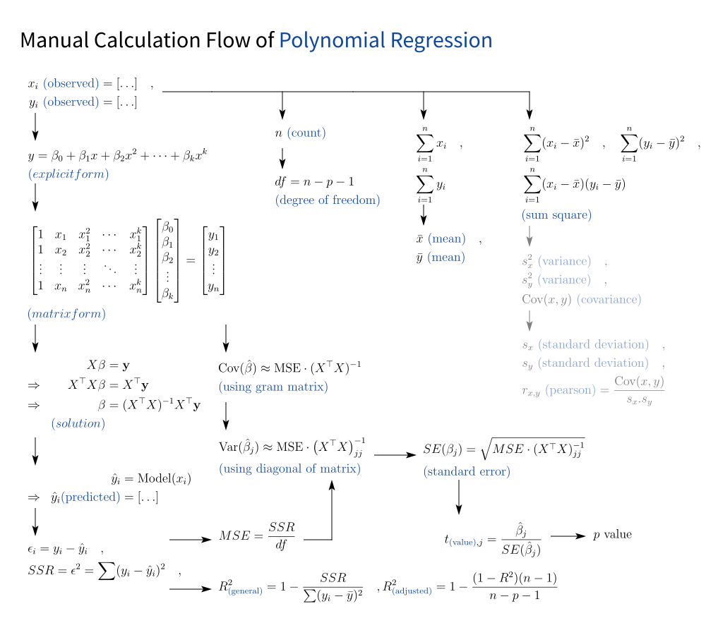Trend: TeX: Cheatsheet: Equation Flow