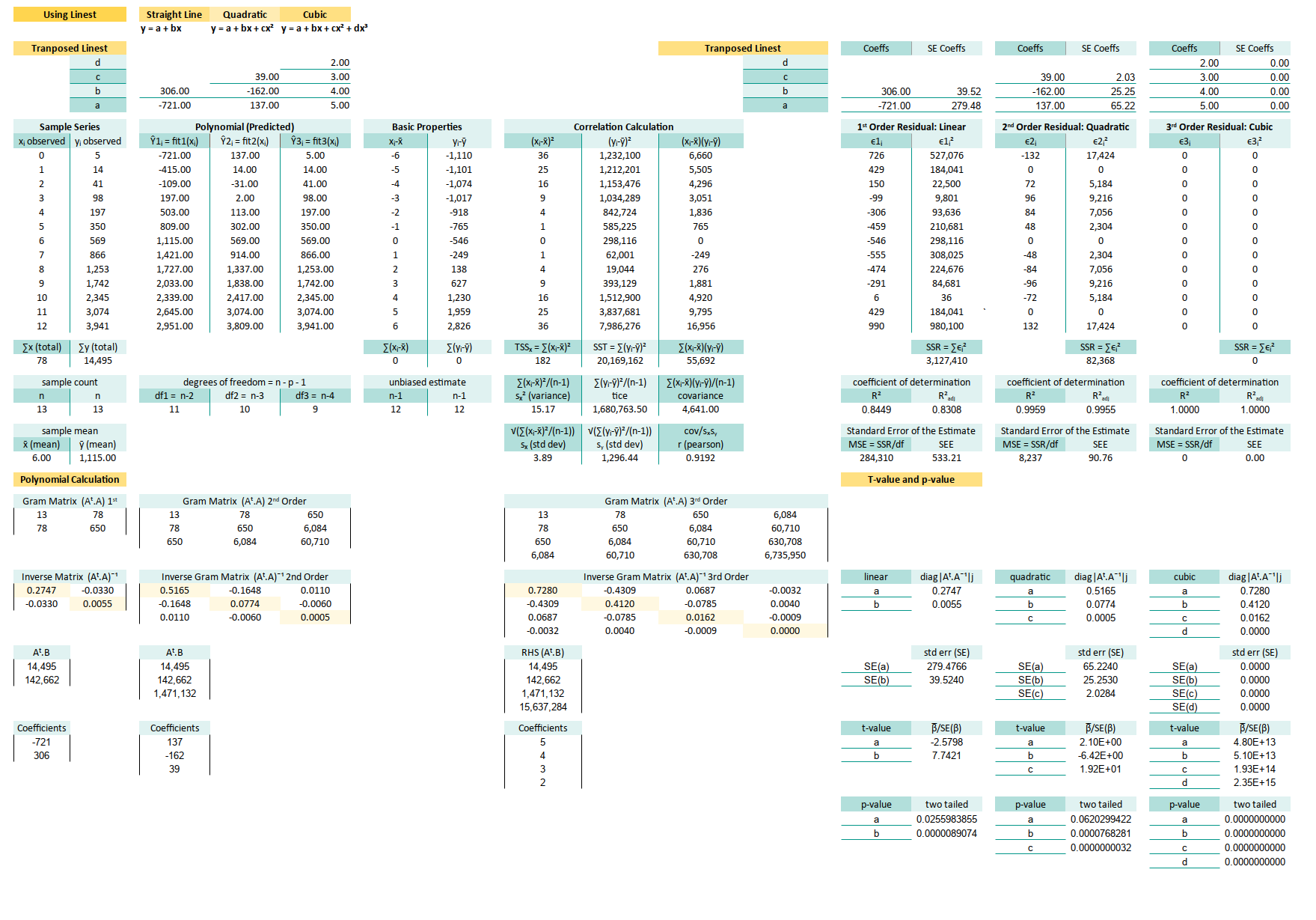 Trend: Worksheet: Polynomial Regression: Complete Worksheet