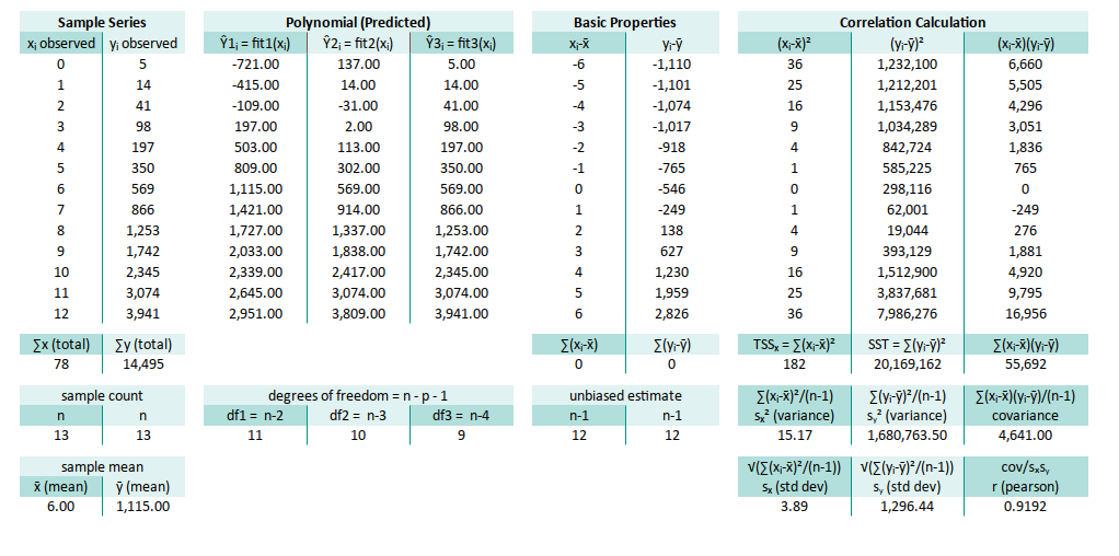 Trend: Worksheet: Polynomial Regression: Estimated Coefficients