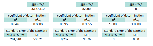 Trend: Worksheet: Polynomial Regression: Mean Standard Error