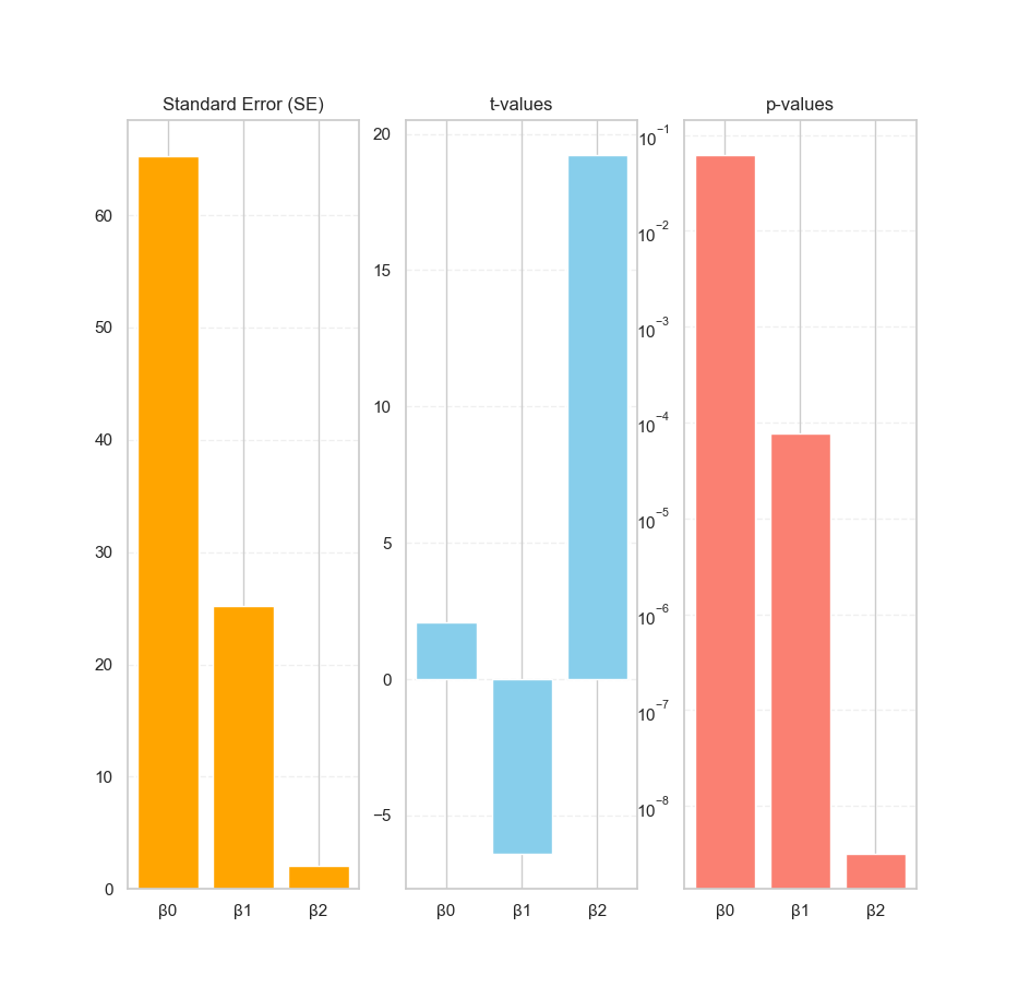 Python: Matplotlib Result: Polynomial Prediction: Compare Statistical Properties