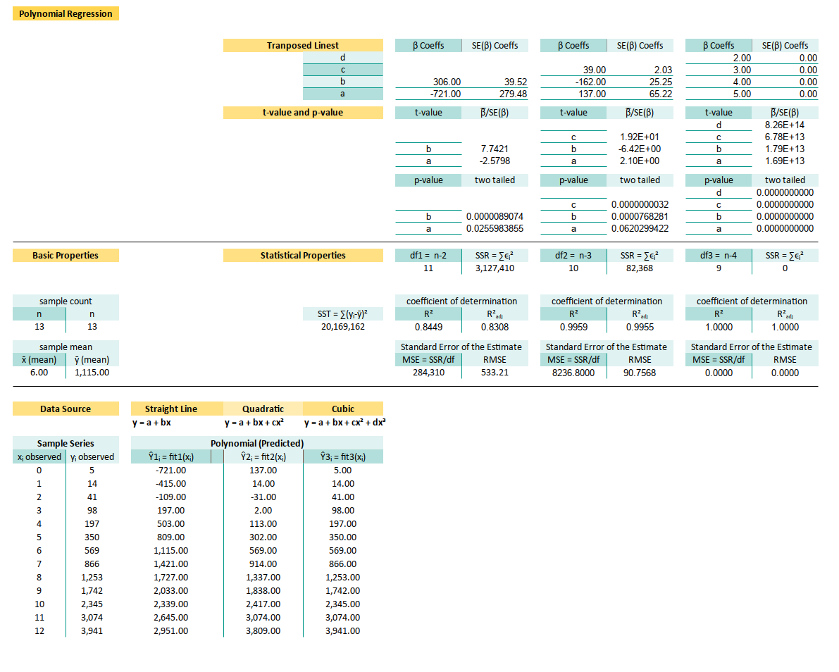 Trend: Worksheet: Polynomial Regression: Complete Worksheet