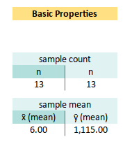 Trend: Worksheet: Polynomial Regression: Basic Properties