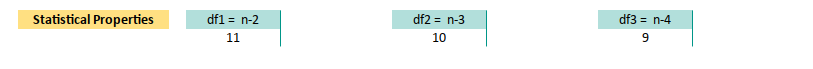 Trend: Worksheet: Polynomial Regression: Statistic Properties