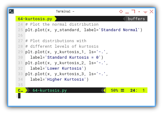 Python: Distribution Curve: Kurtosis: Display