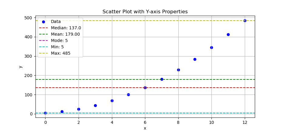 Python: Plot: Statistic Properties: Horizontal Line