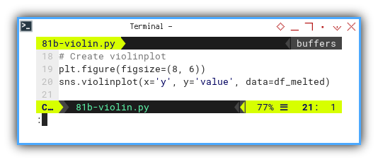 Python: Seaborn: Statistics Properties: Violin Plot