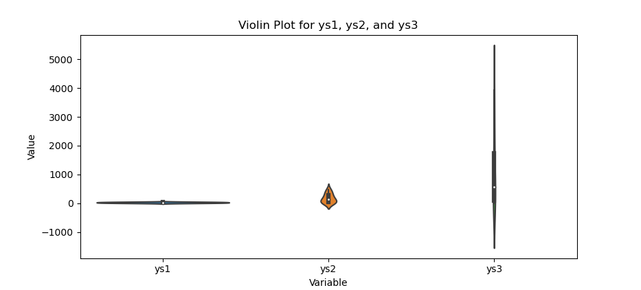 Python: Visualization with Seaborne: Violin Plot
