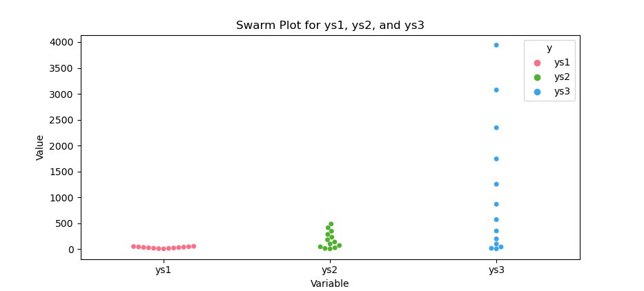 Python: Visualization with Seaborne: Swarm Plot