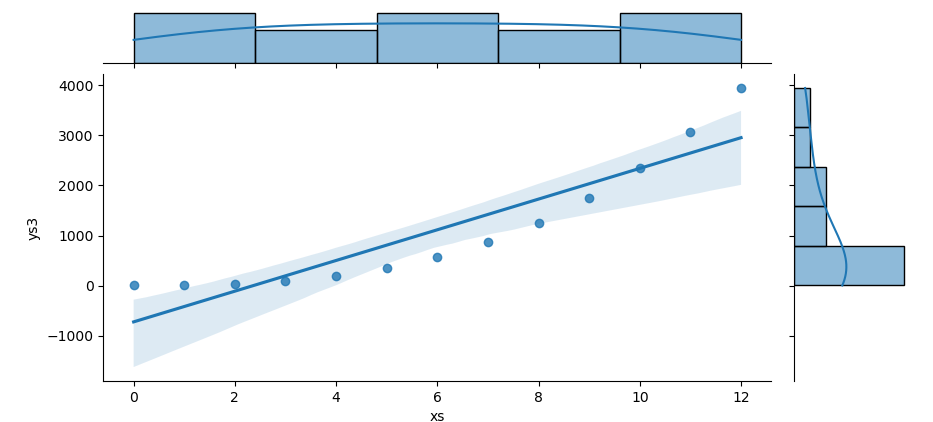 Python: Visualization with Seaborne: Joint Plot