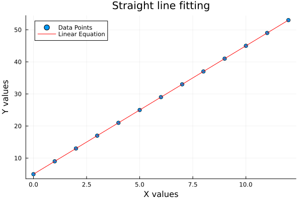 Julia: Trend: Built-in Plot: Linear Equation