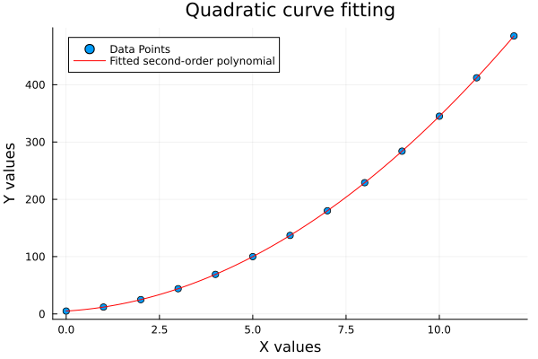 Julia: Trend: Built-in Plot: Quadratic Curve