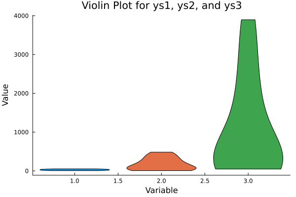 Julia: Statistic Properties: StatsPlot: Violin Plot