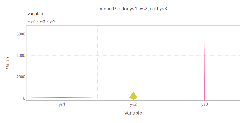 Julia: Statistic Properties: Gadfly: Violin Plot