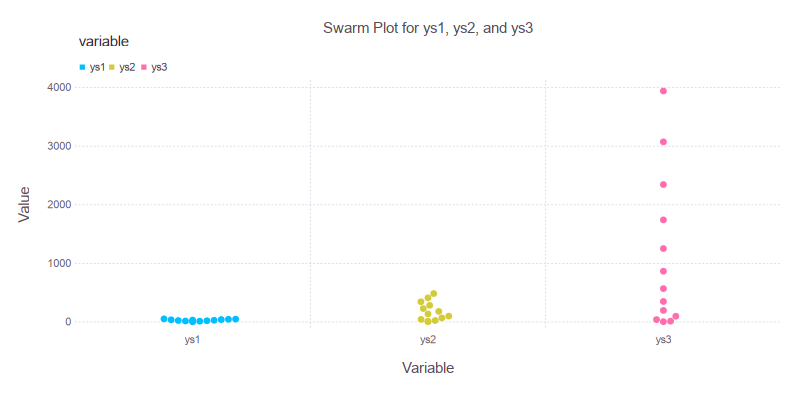 Julia: Statistic Properties: Gadfly: Swarm Plot