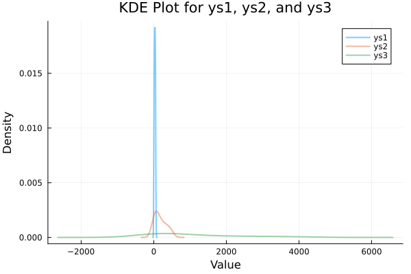 Julia: Statistic Properties: Distribution: KDE Plot