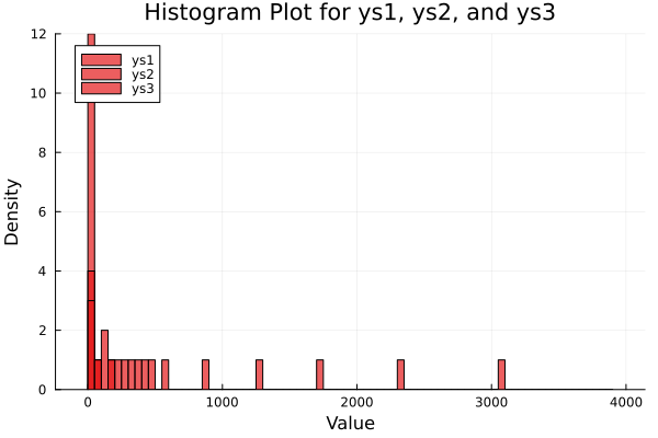 Julia: Statistic Properties: Distribution: Histogram