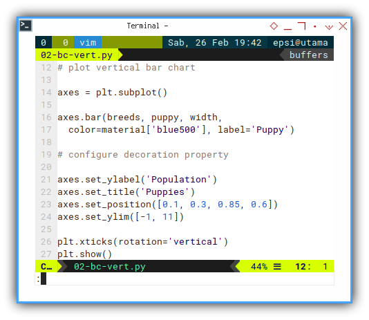 Python: Simple Bar Chart: Vertical Plot