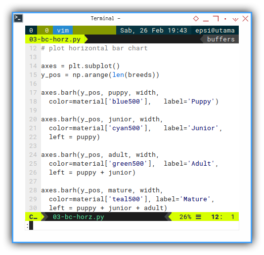 Python: Cumulative Bar Chart: Vertical Plot