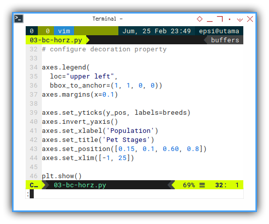 Python: Cumulative Bar Chart: Vertical Decoration