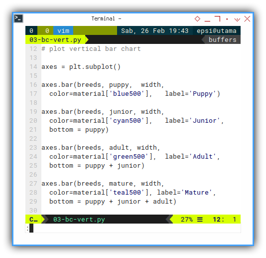 Python: Cumulative Bar Chart: Vertical Plot