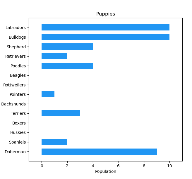 Matplotlib: Simple Bar Chart: Horizontal Plot