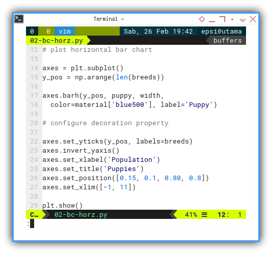 Python: Simple Bar Chart: Horizontal Plot